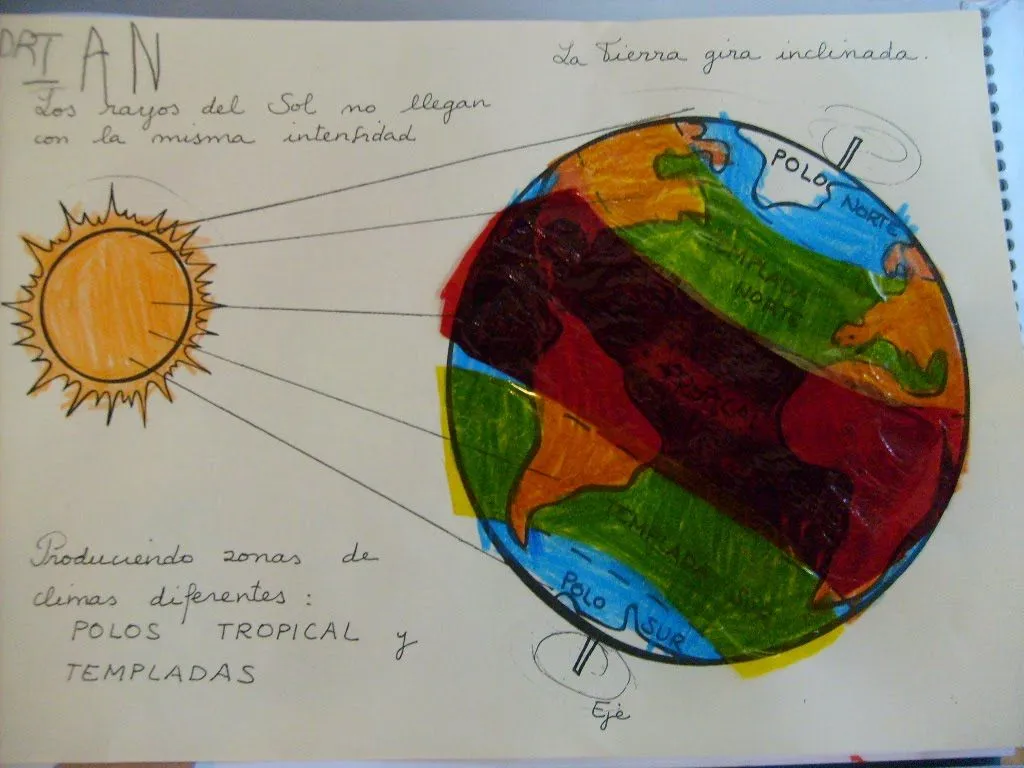 NO SIN MIS NIÑOS: EL SOL Y LA TIERRA