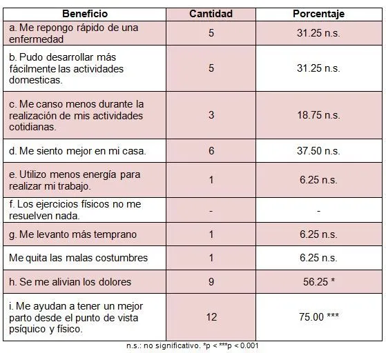 Etapas de gestacion - Imagui