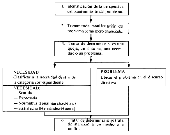 No. 36; PENSAMIENTO SINCRETICO Y DIFERENCIADO EN LA