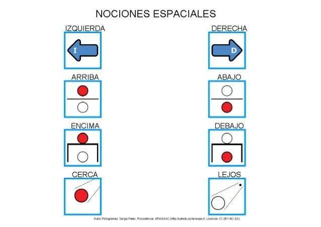 Nociones espaciales