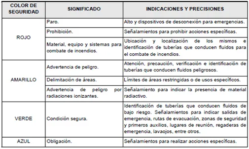 NOM-026-STPS-2008 « Secretaría de Protección Civíl