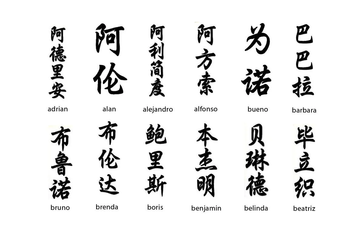 Tu Nombre En Letras Chinas