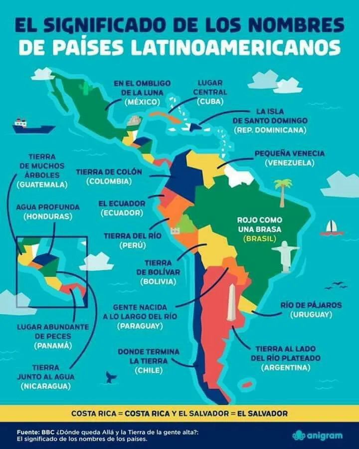 Nombre dE los países | Nombre de paises, Significados de los nombres,  Enseñanza de la historia