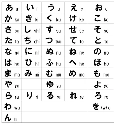Tu nombre y palabras en japonés Alfabeto nipón : Blog de Lujo