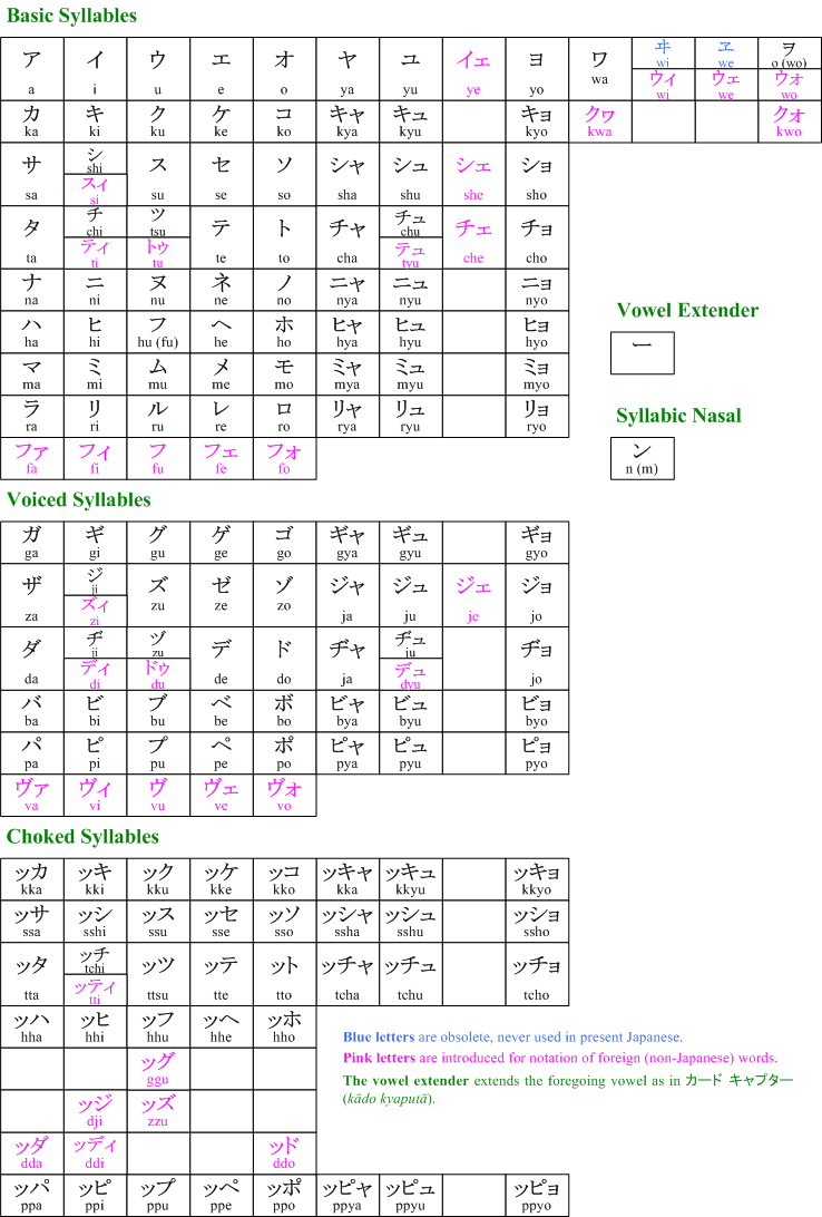 el hiragana se usa para escribir palabras propiamente japonesas se