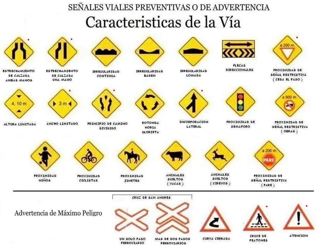 Nombre de las señales de transito - Imagui