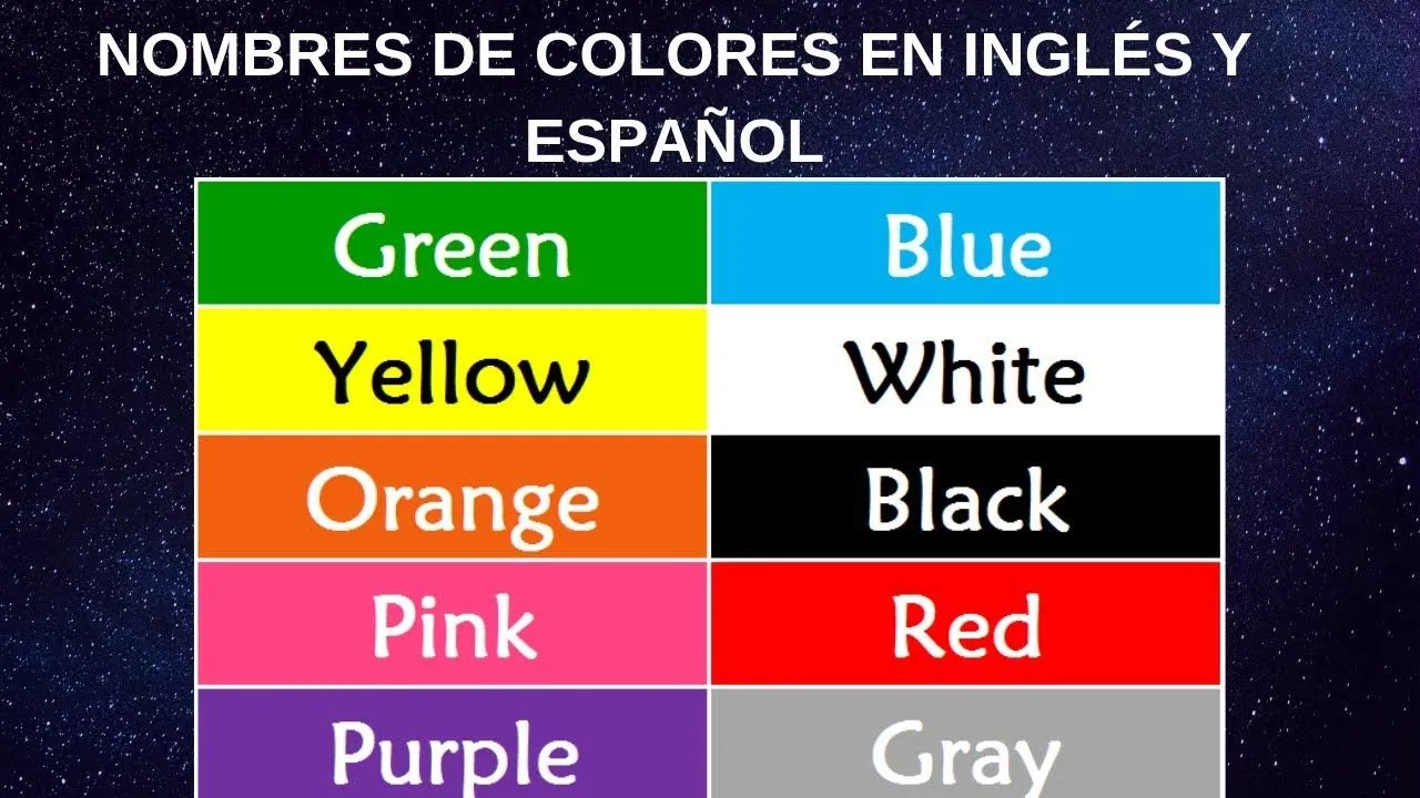 Nombres de colores en ingles y español - Aprende Los Colores En Ingles -  YouTube