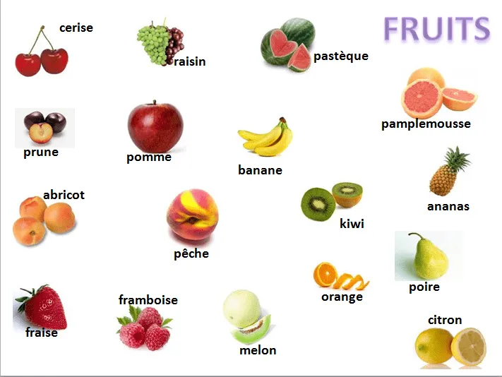 Fruta en inglés - Imagui