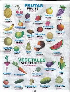 Frutas en ingles para niños - Imagui