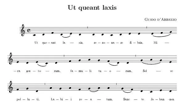 Nombres de las notas musicales - Imagui