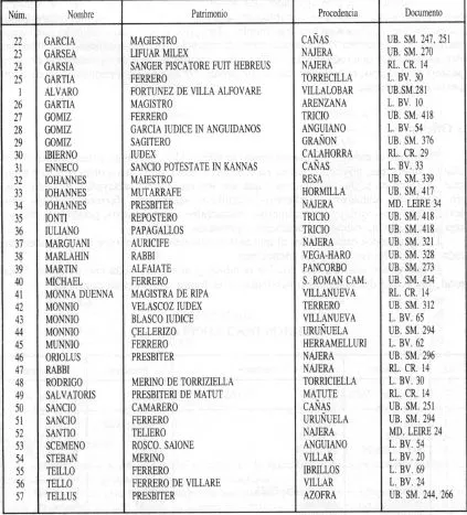 Nombres de oficios - Imagui