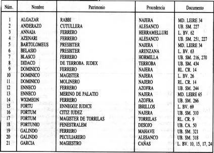 Nombres de oficios - Imagui
