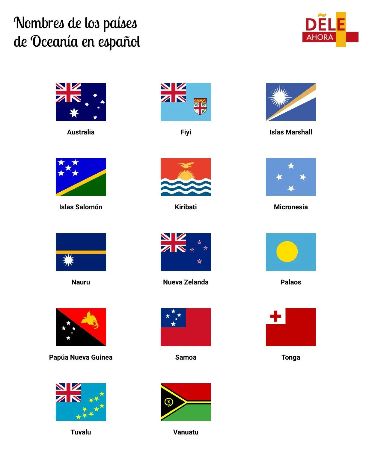 Nombres de los países de Oceanía en español | Vocabulario