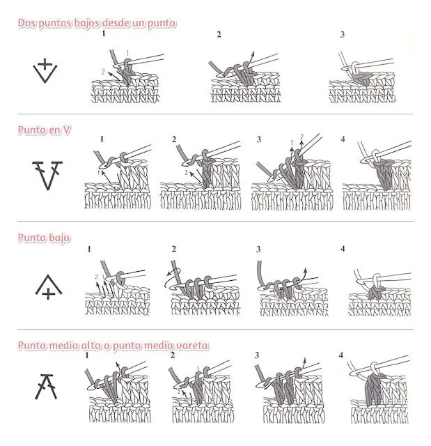 Nombres de puntos a crochet - Imagui