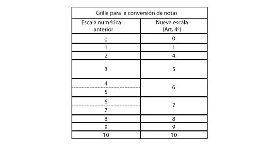 Normas Académicas - Facultad de Ciencias Económicas