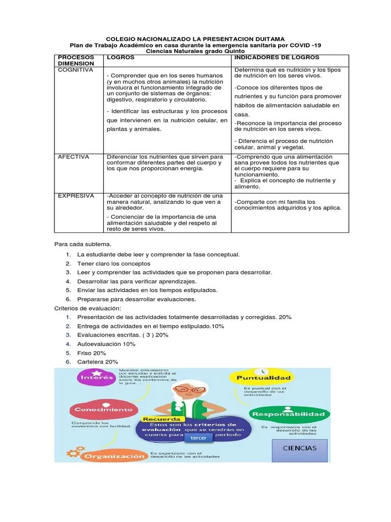 Normas y Acuerdos P3 | PDF | Nutrición | Dieta y nutrición