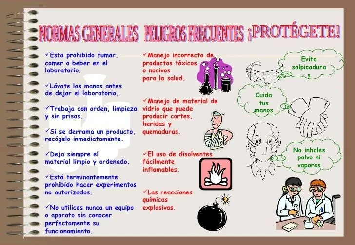 NORMAS BASICAS EN EL LABORATORIO DE QUIMICA