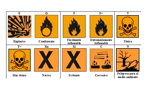 Normas generales de seguridad en laboratorios del IMBIV - Wiki IMBIV