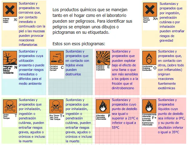 Normas Laboratorio | Ciencias para el León