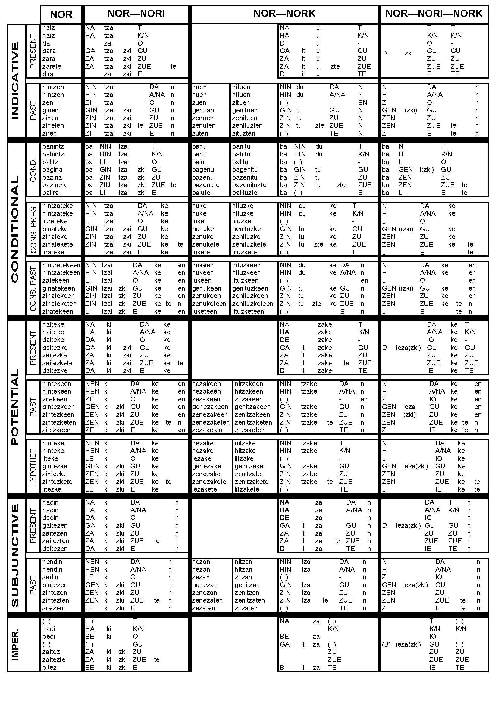 nor_nori_nork_full_table.png