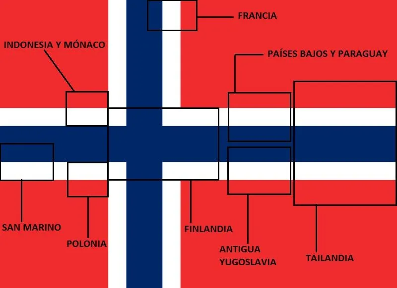 Noruega, la bandera con otras ocho banderas dentro de ella | Fronteras