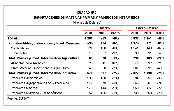 Nota de Prensa N