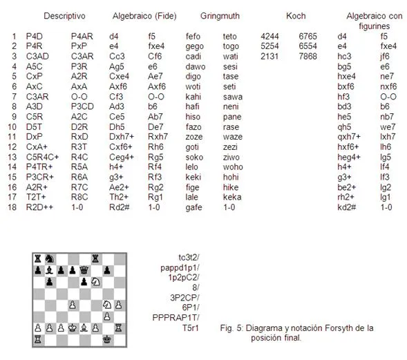 La notación en ajedrez - Monografias.com