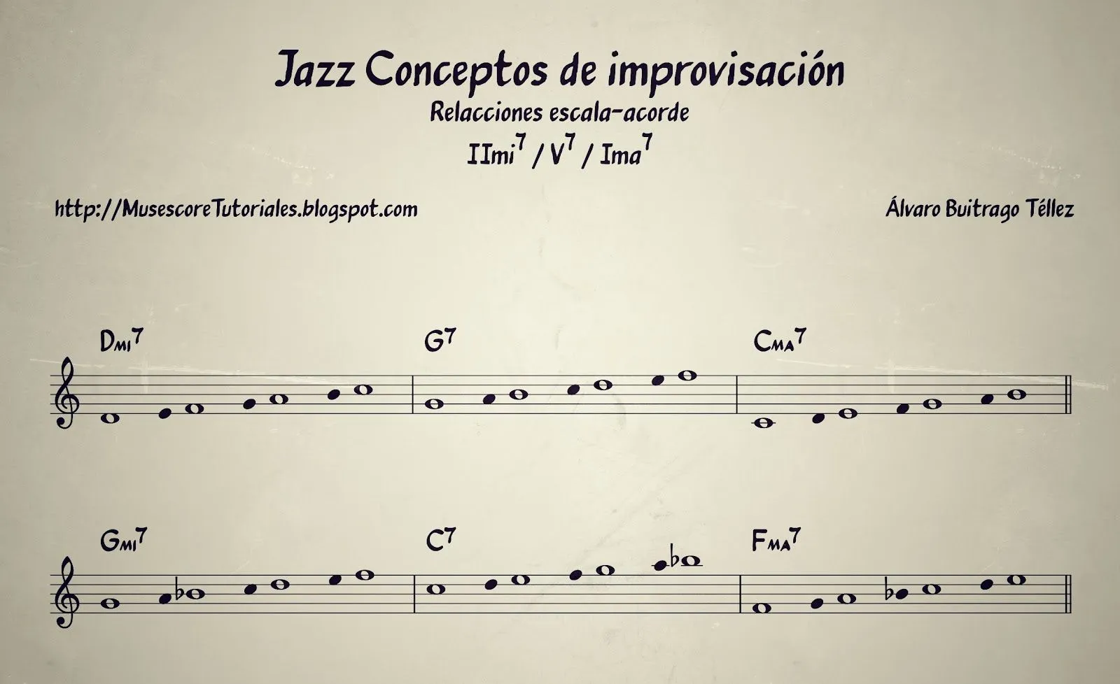 Notación musical con MuseScore: MuseScore Pentagramas sin ...