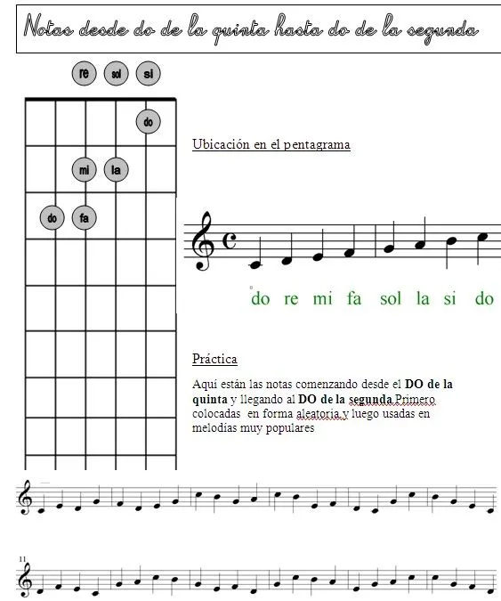 Notas de la guitarra en el pentagrama - Imagui