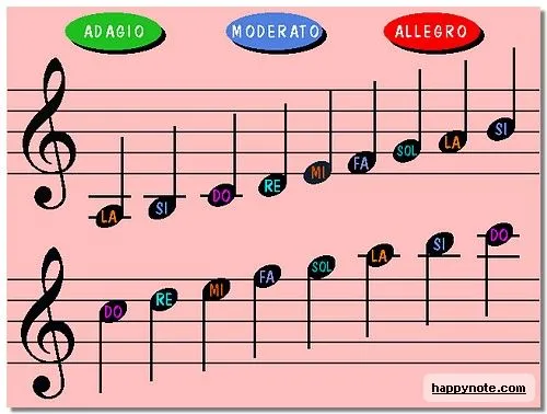 Notas musicales: aprender a leer música en clave de sol y fa