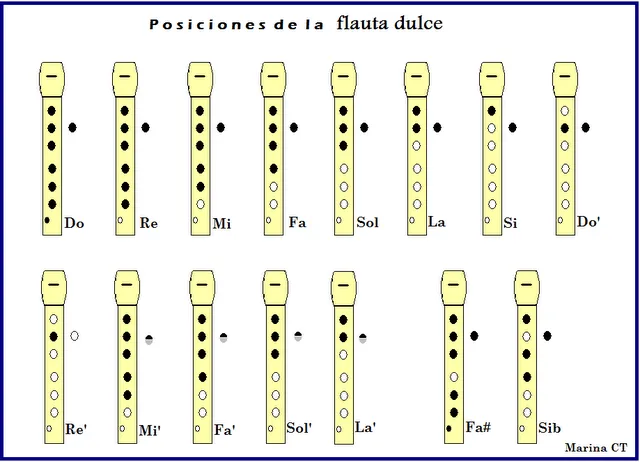 Notas musicales de flauta - Imagui