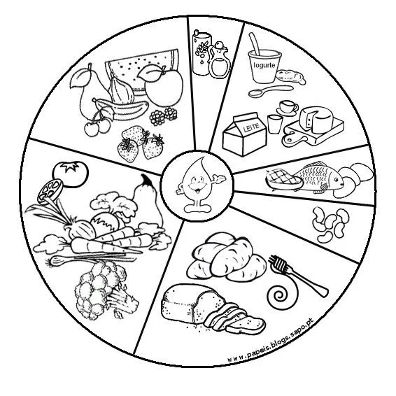 Nova roda dos alimentos para colorir - Imagui