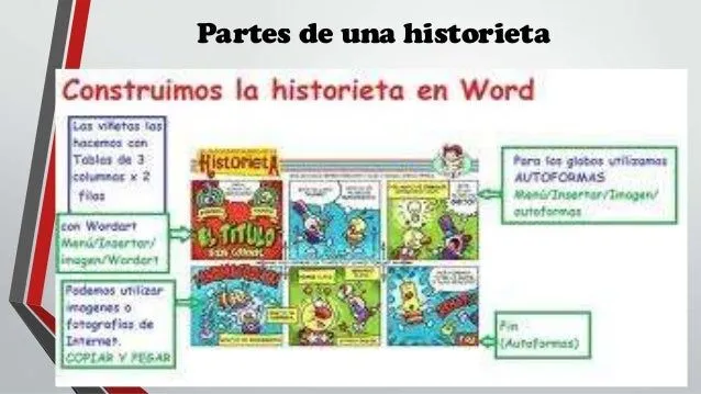 Novelas, diario,noticia, biografía, historieta, entre otras.