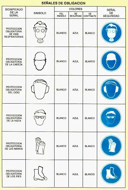 NTP 188: SENALES DE SEGURIDAD PARA CENTROS Y LOCALES DE TRABAJO