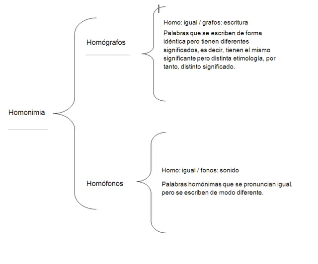 La nube de 6ºB: noviembre 2012