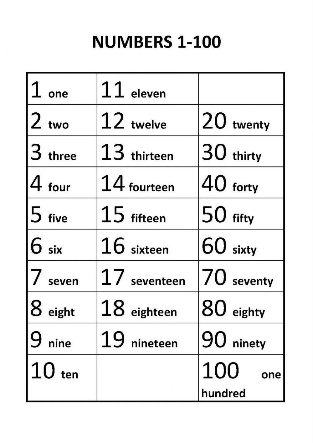 numbers 1-100 worksheet | Live Worksheets