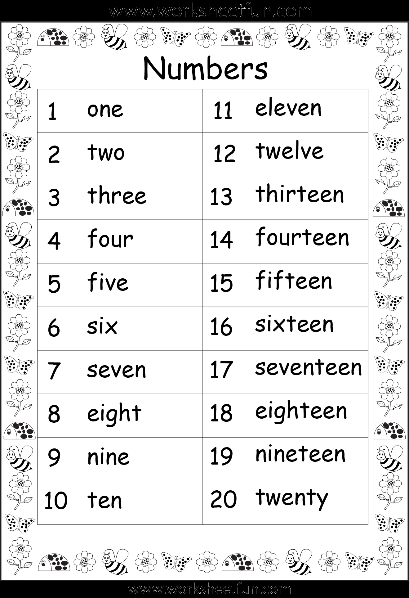 Numbers 1 – 20 Worksheets 1ª Eval. | Números y Hojas de cálculo