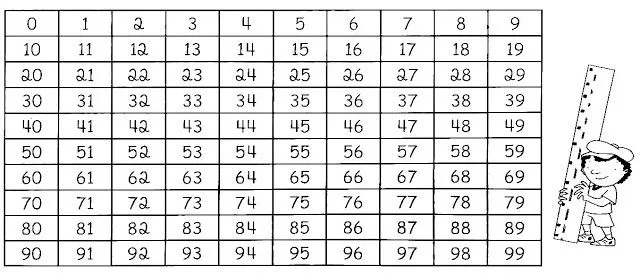 Numeración - castillos numéricos- tablas | ACTIVIDADES ...