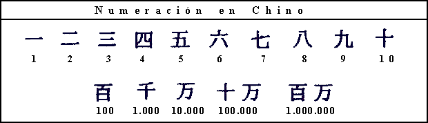 La numeración china | Popecasillas's Blog