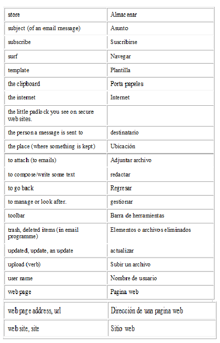 blog Edwin Acosta: Guia numero 2 ingles