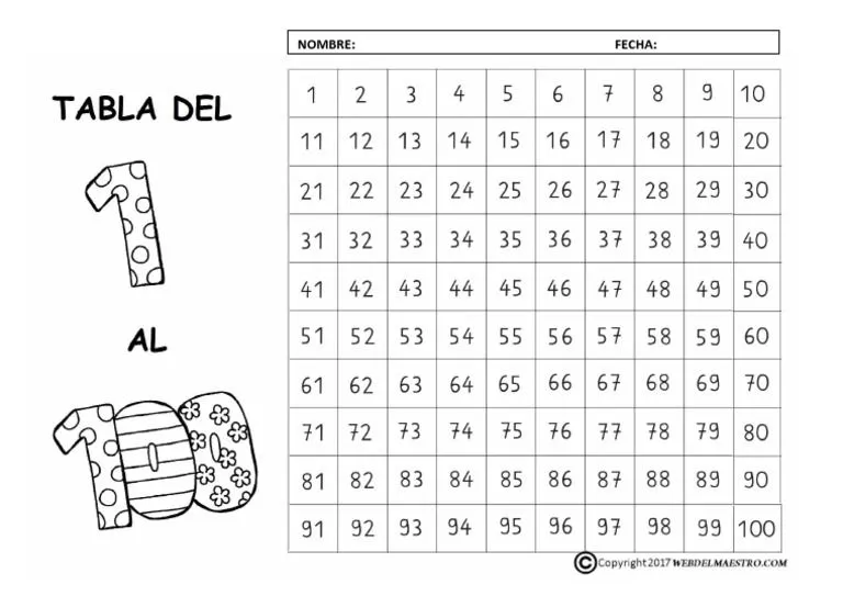 Numeros Del 1 Al 100 para Colorear | PDF