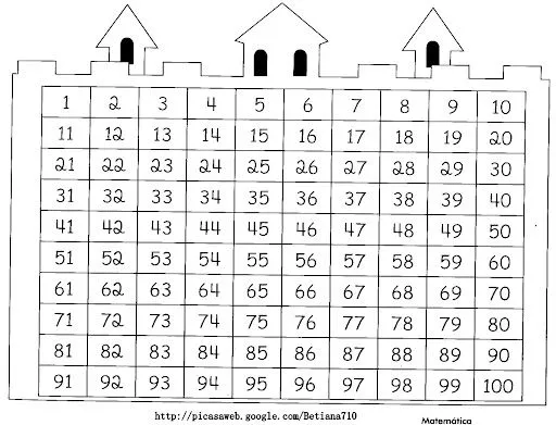 Los números del 1 al 100 para imprimir - Imagui