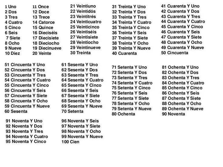 Numeros del 1 al 100 nombres | Escritura de nombres, Los numeros en letras,  Hojas de matemáticas