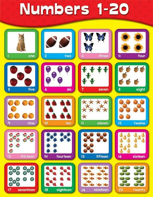 Numeros de 1 a 20 en inglés - Imagui