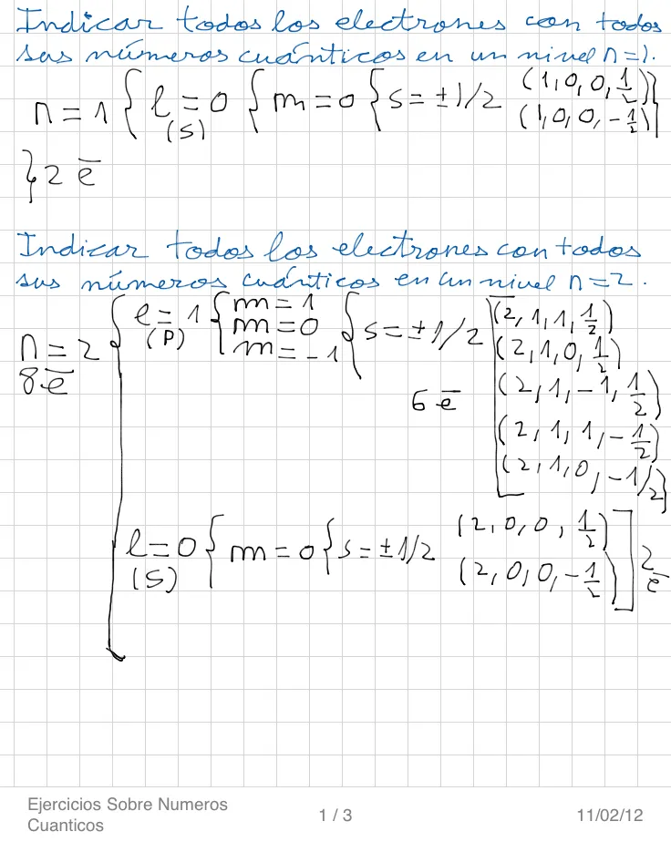 Números cuánticos | Bienvenidos a Descubrirlaquimica