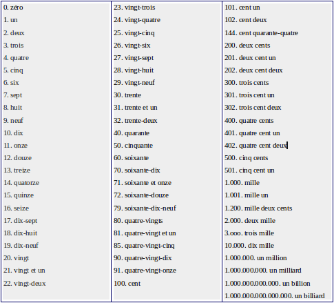 Numeros en frances - Imagui