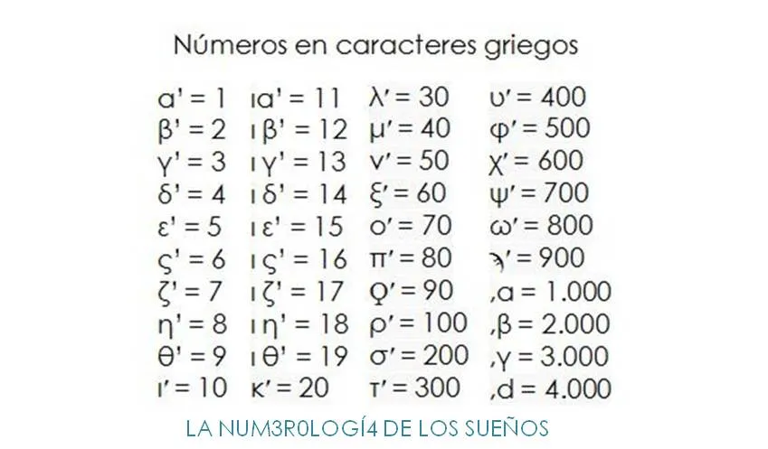 Números para entender el mundo | El sueño significado