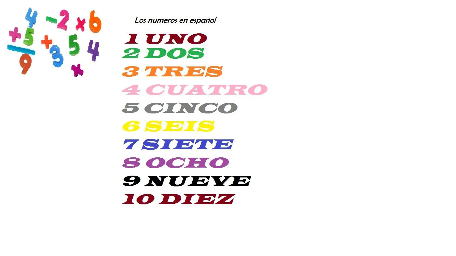 Los numeros en espanol - Imagui