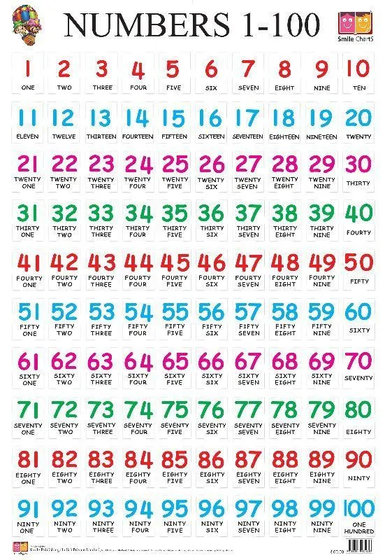 numeros en ingles del 1 al 100 - Buscar con Google | Botas ...