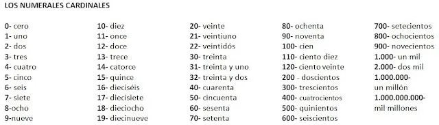 Numeros En Ingles Del 1 Al 100 Ordinales